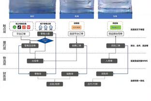 斯基拉：莫德里奇准备在今夏自由身离开皇马